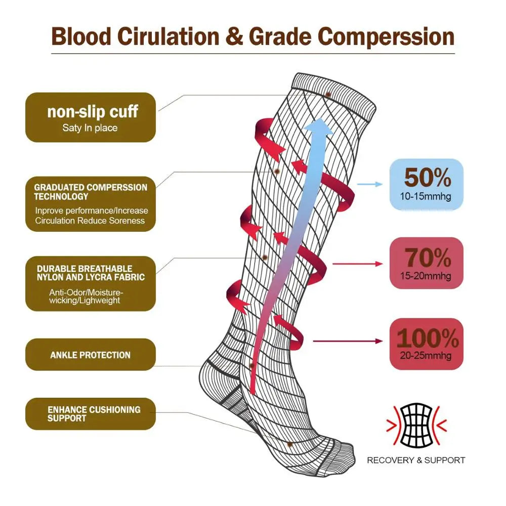 Varicose Veins Socks Compression Stockings Nurse