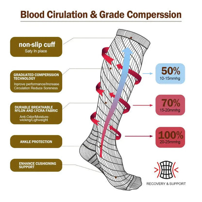 Varicose Veins Socks Compression Stockings Nurse