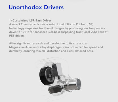Levesphere