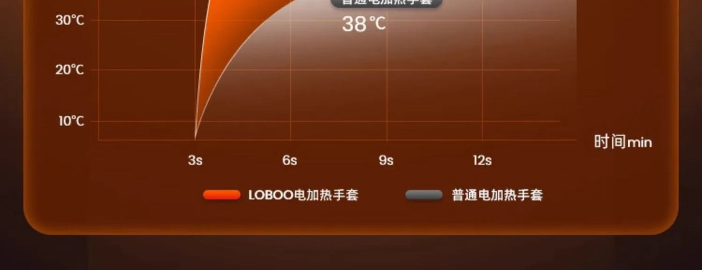 LOBOO Winter Touchscreen Heated Riding Gloves